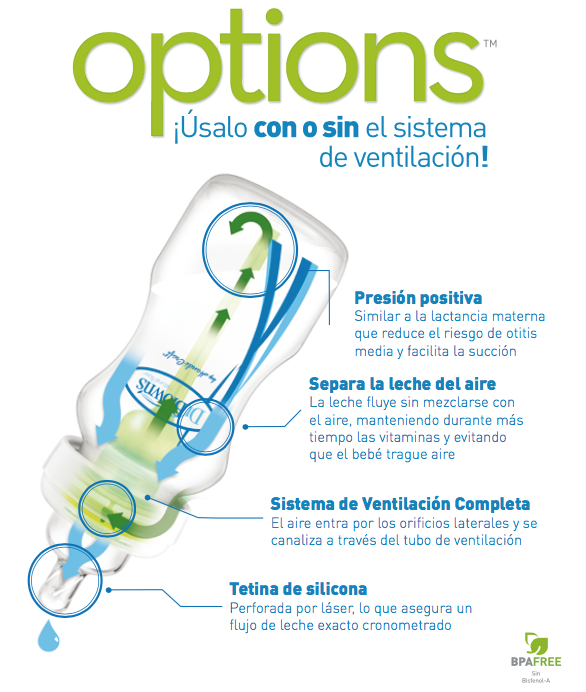 Escoge la tetina correcta! Las tetinas Dr. Brown´s funcionan junto con  nuestro sistema de ventilación interno anti-cólicos para ayudar a los bebes  a, By Dr. Browns Mexico